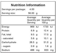 nutritional panel